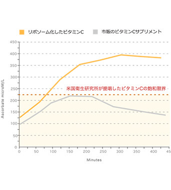 lipo04